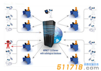 白俄罗斯Polimaster NPNET3.0辐射监测系统