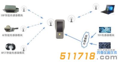 澳大利亚AMG PD SMART-II 便携式局放测试仪