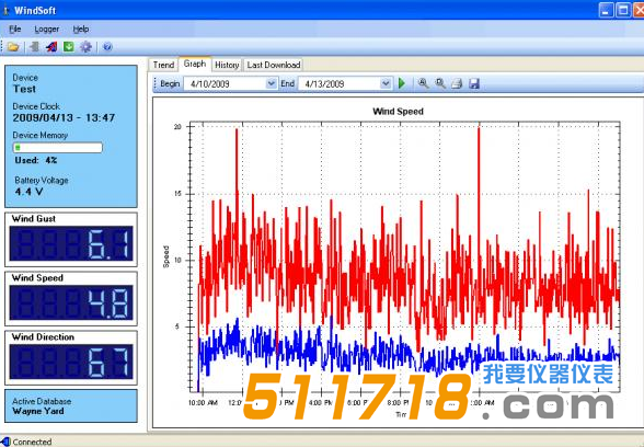 美国RainWise WindLog风向风速仪3.png