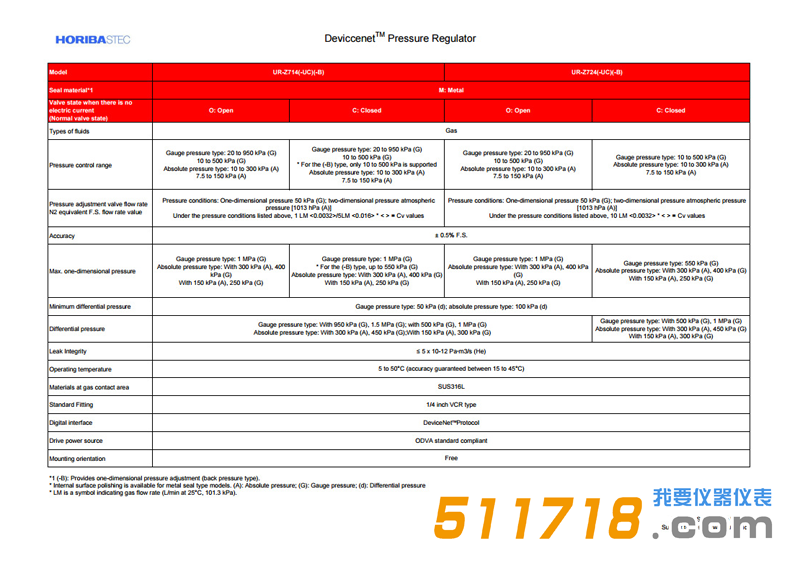 1542867104728680.png 日本Horiba STEC UR-714气体质量流量控制器1.png