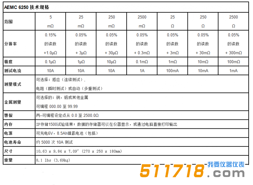 美国AEMC 6250便携式10A、0.1μΩ分辨率数字微欧计技术参数.png