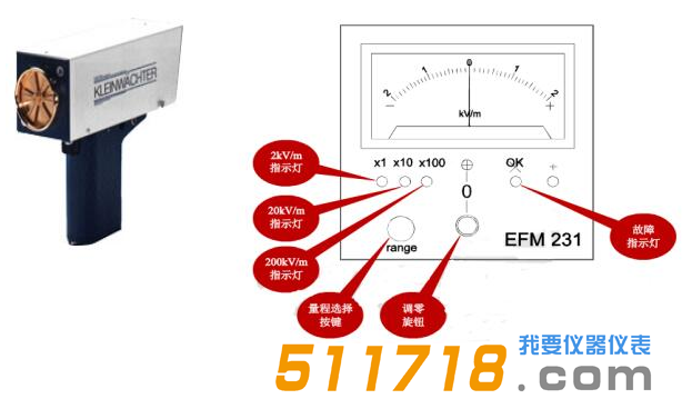 德国KLEINWACHTER EFM231/251手持式静电场测试仪.png 德国KLEINWACHTER EFM231/251手持式静电场测试仪.png