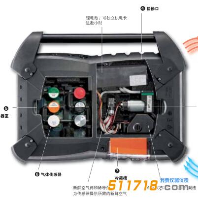 testo350可以检测哪些有害气体 testo350可以检测哪些有害气体