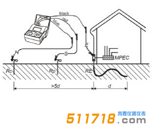 1551859973643552.png 德国METREL(美翠) K-2125B数字式接地电阻测试仪3.png
