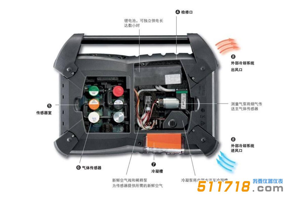 德图350使用的过程当中是否需要进行校正呢 德图350使用的过程当中是否需要进行校正呢