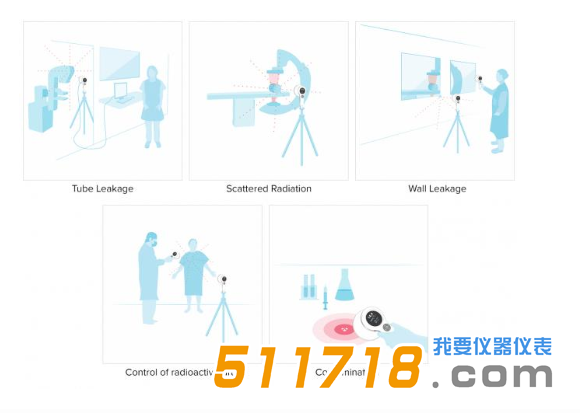 1587363138336512.png 美国Fluke RaySafe 452多功能辐射测量仪5.png