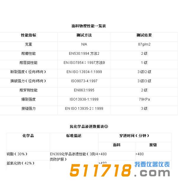 1604656080978248.jpg 雷克兰CT1SCF428 ChemMax.jpg