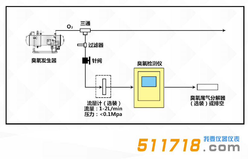 1612244897777873.png 臭氧浓度检测仪建议安装连接图.png