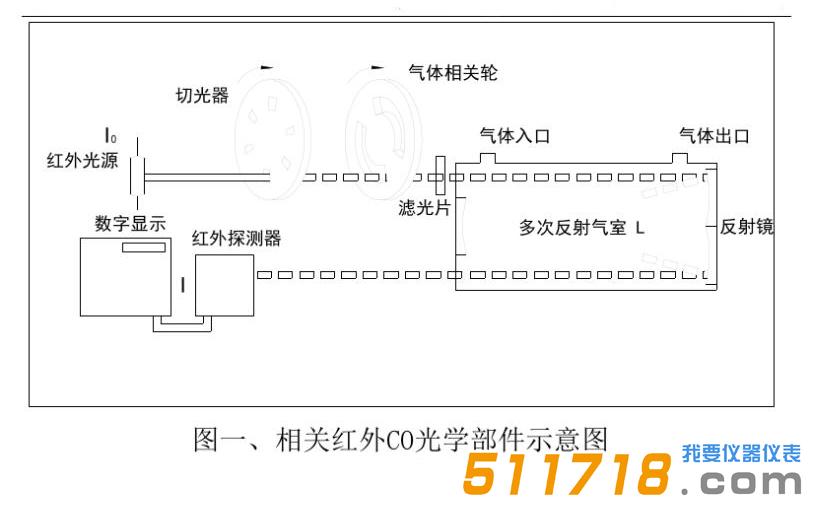 GXH-3010E红外线分析仪.jpg GXH-3010E红外线分析仪.jpg