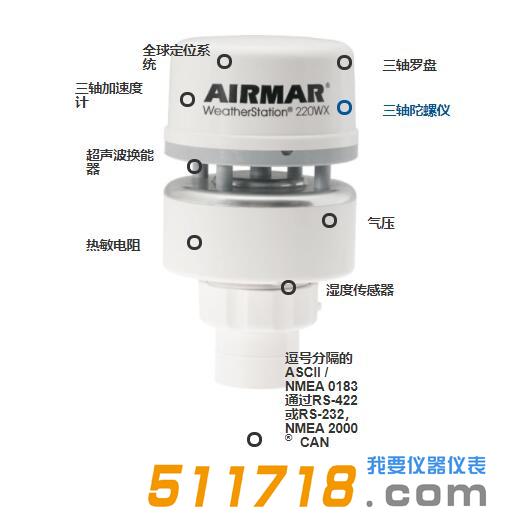 AirMar 220WX 气象仪.jpg AirMar 220WX 气象仪.jpg