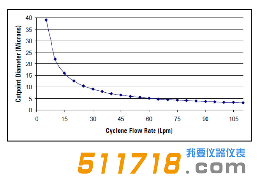 美国URG URG-2000-30 EA涂层铝旋风分离器流程图.png