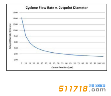 美国URG URG-2000-30EC涂层铝旋风分离器流程图.png