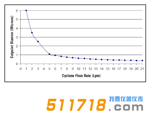 1624263958428596.png 美国URG URG-2000-30EQ涂层铝旋风分离器流程图.png