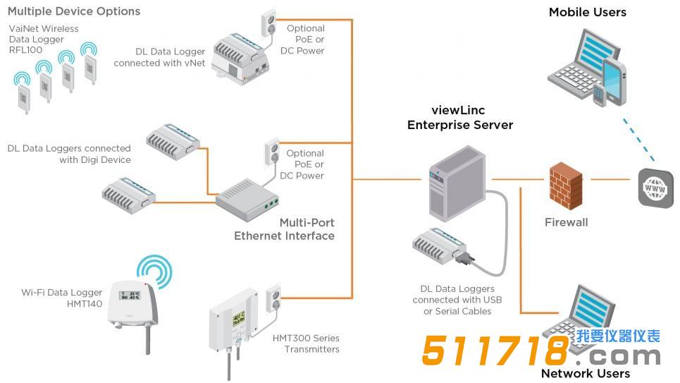 viewLinc连续监测系统.jpg viewLinc连续监测系统.jpg