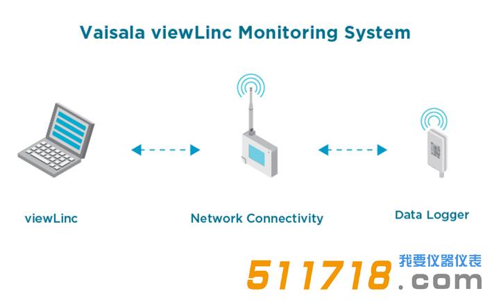 芬兰维萨拉DL1016温度数据记录仪.jpg 芬兰维萨拉DL1016温度数据记录仪.jpg