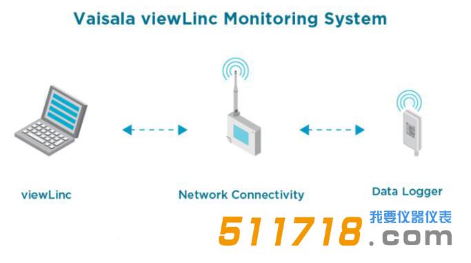 芬兰维萨拉VAISALA DL2000 数据记录器.jpg 芬兰维萨拉VAISALA DL2000 数据记录器.jpg