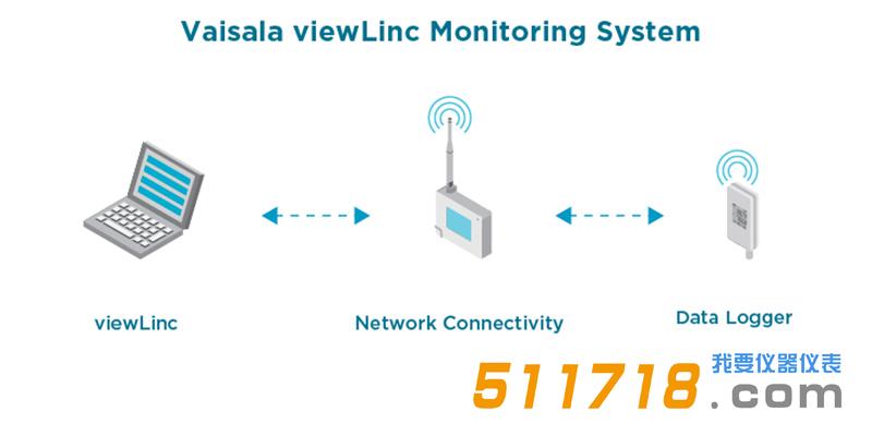 芬兰维萨拉VAISALA PDT101微差压变送器.jpg 芬兰维萨拉VAISALA PDT101微差压变送器.jpg