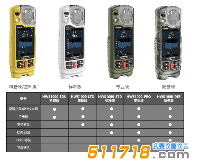 HWS1000 穿戴式多功能袖珍手持气象仪.png HWS1000 穿戴式多功能袖珍手持气象仪.png