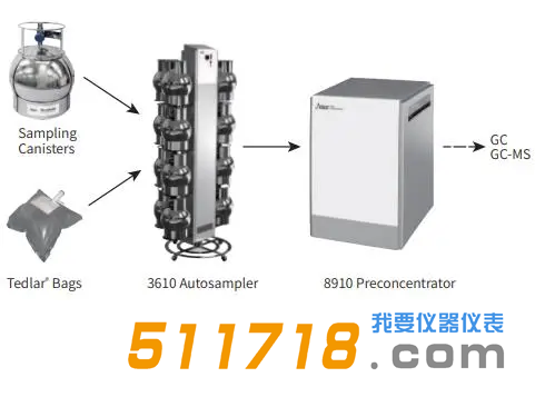 美国Nutech 3610自动进样器.png 美国Nutech 3610自动进样器.png