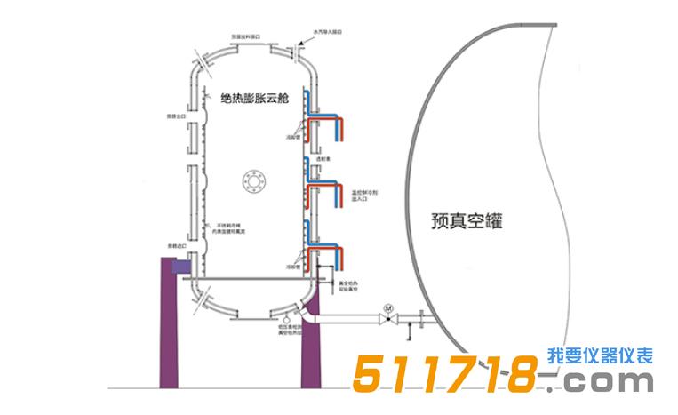 MCCS1500 绝热膨胀云雾舱系统.jpg MCCS1500 绝热膨胀云雾舱系统.jpg