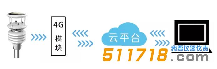 MWS3000 微型气象站.jpg MWS3000 微型气象站.jpg