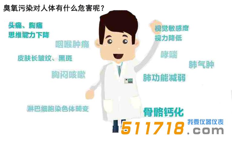 1628838439620378.jpg 臭氧影响.jpg