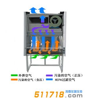 二级生物*全柜.jpg 二级生物*全柜.jpg