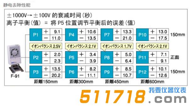 日本宝三HOZAN F-91离子风机.jpg
