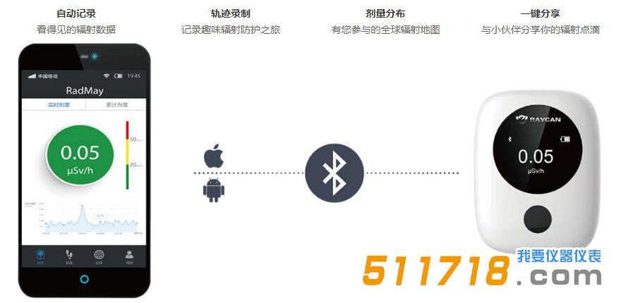 RadTarge-Mini 个人剂量仪.jpg RadTarge-Mini 个人剂量仪.jpg