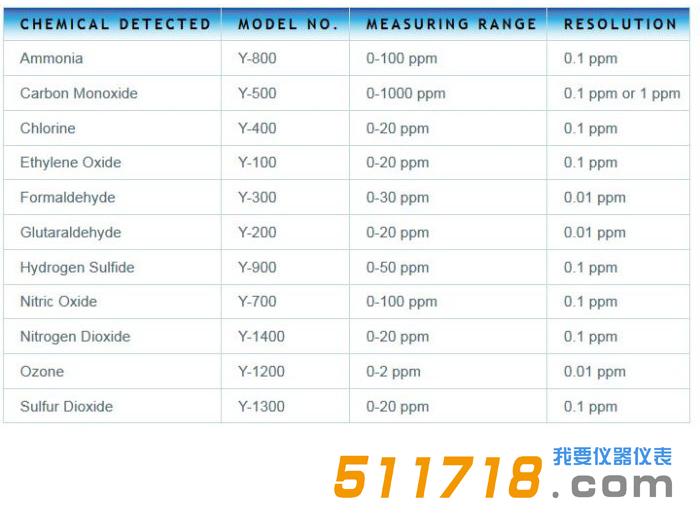 美国ESC - Y 型系列有毒蒸气计.jpg 美国ESC - Y 型系列有毒蒸气计.jpg