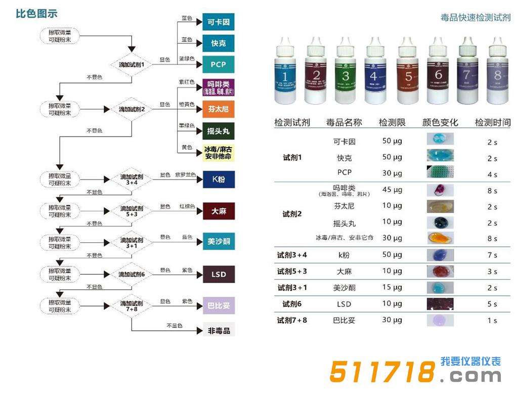 毒品快速检测箱.jpg 毒品快速检测箱.jpg