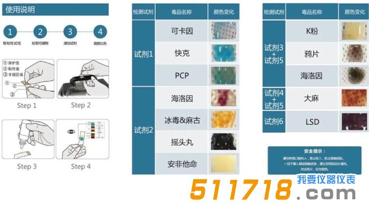 毒品快速检测.jpg 毒品快速检测.jpg