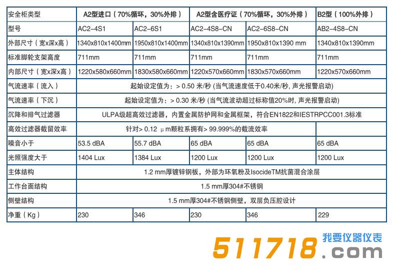 Esco Airstream? A2型二级生物*全柜 .jpg