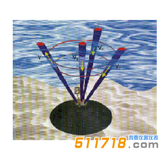 AWAC声波多普勒剖面流速与海浪测量仪.png AWAC声波多普勒剖面流速与海浪测量仪.png