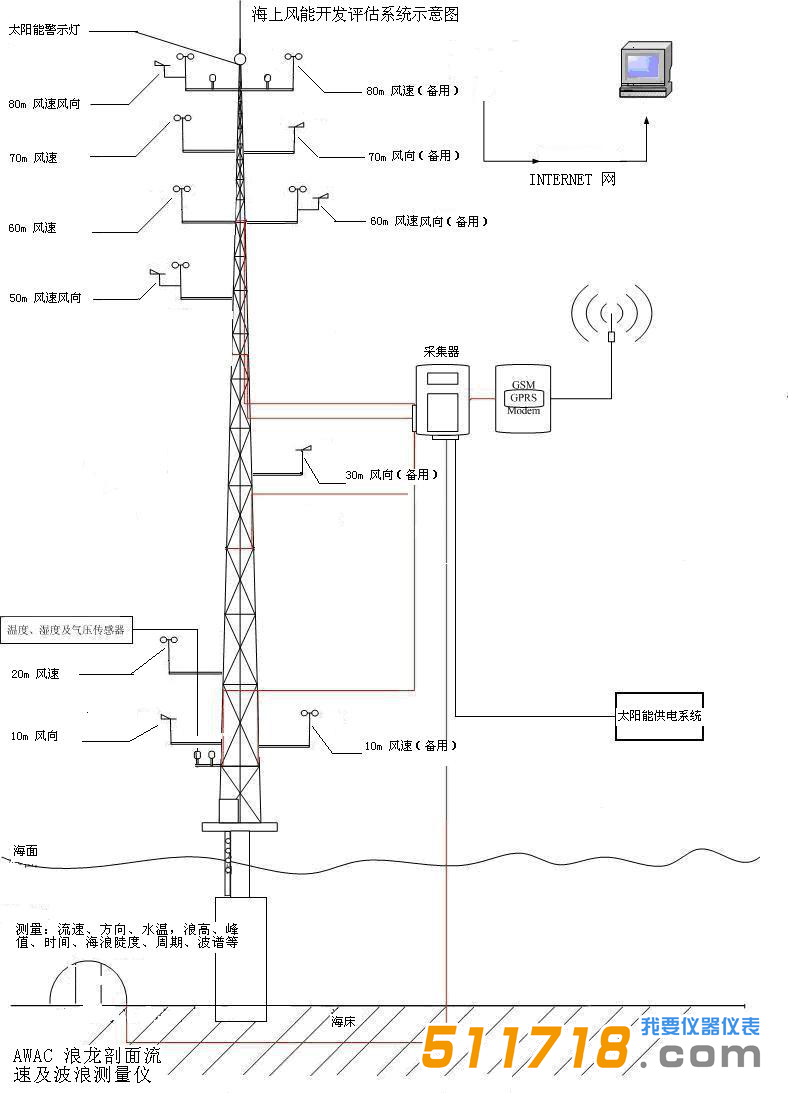 1642661336458985.png 系统示意图.png