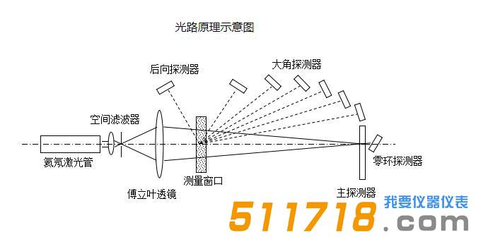 LS-POP(9)型激光粒度仪.jpg LS-POP(9)型激光粒度仪.jpg