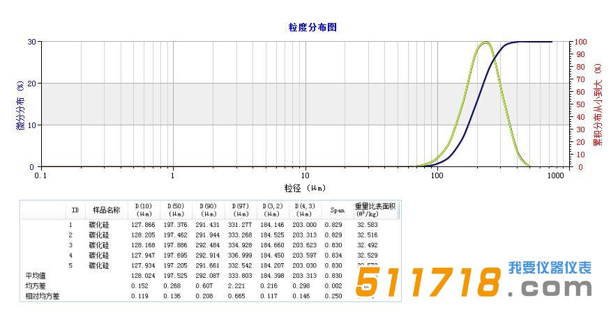 LS-POP(9)型激光粒度仪.jpg LS-POP(9)型激光粒度仪.jpg