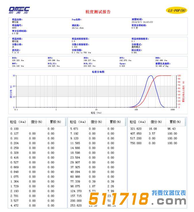 LS-POP(9)型激光粒度仪.jpg LS-POP(9)型激光粒度仪.jpg