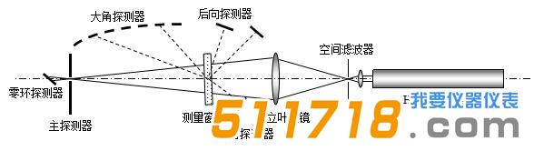LS-909E激光粒度分析仪.jpg