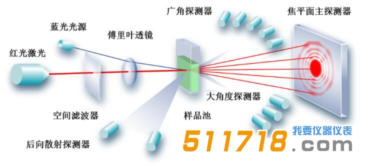 欧美克 Topsizer激光粒度分析仪.jpg 欧美克 Topsizer激光粒度分析仪.jpg