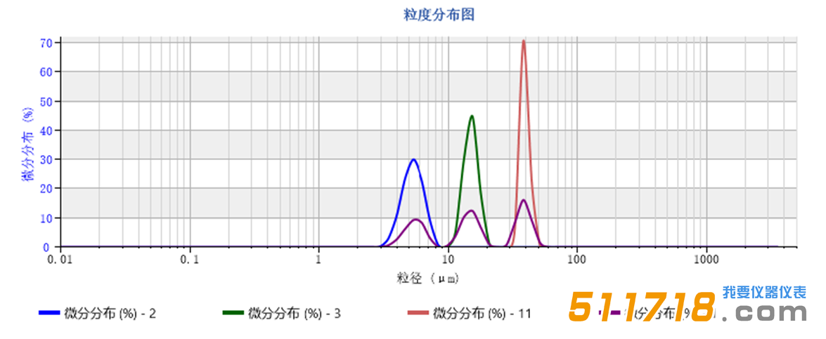 欧美克 Topsizer激光粒度分析仪.png 欧美克 Topsizer激光粒度分析仪.png