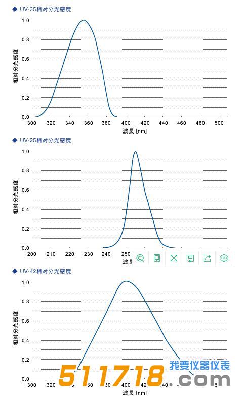 日本ORC UV-M10-P/S紫外线照度计.jpg 日本ORC UV-M10-P/S紫外线照度计.jpg