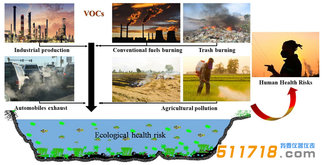 VOC气体检测仪.png VOC气体检测仪.png