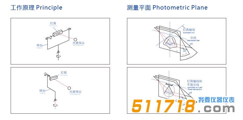 GON-2000分光光度计.jpg GON-2000分光光度计.jpg