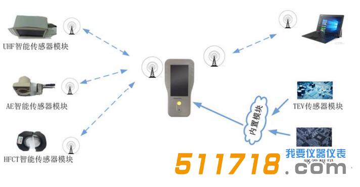 PD SMART-II 便携式局放测试仪.jpg PD SMART-II 便携式局放测试仪.jpg