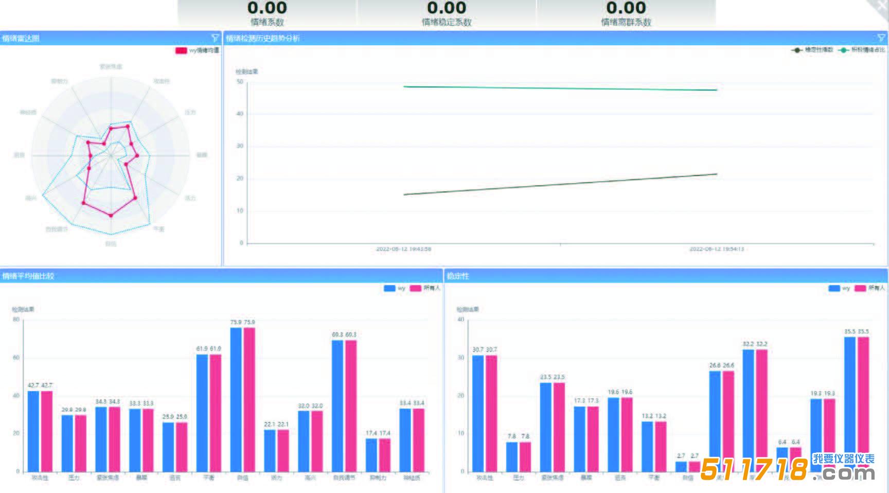 JT3010 心理健康状态检测.jpg JT3010 心理健康状态检测.jpg