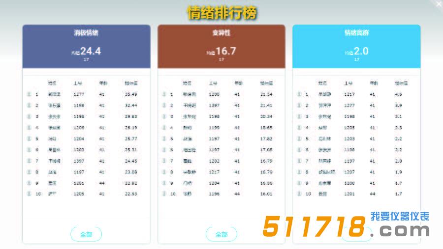 JT3010 心理健康状态检测.jpg JT3010 心理健康状态检测.jpg