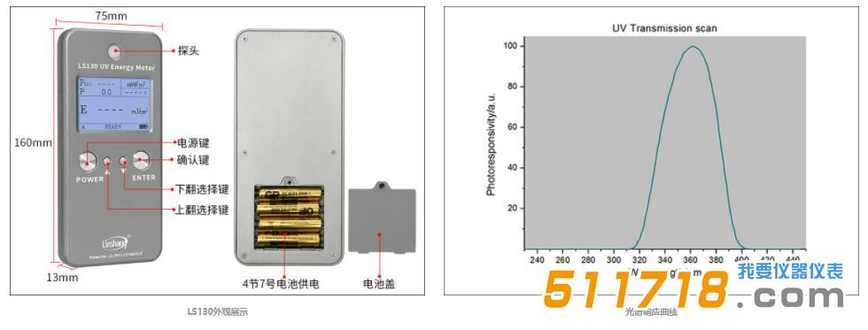 紫外能量计.jpg 紫外能量计.jpg