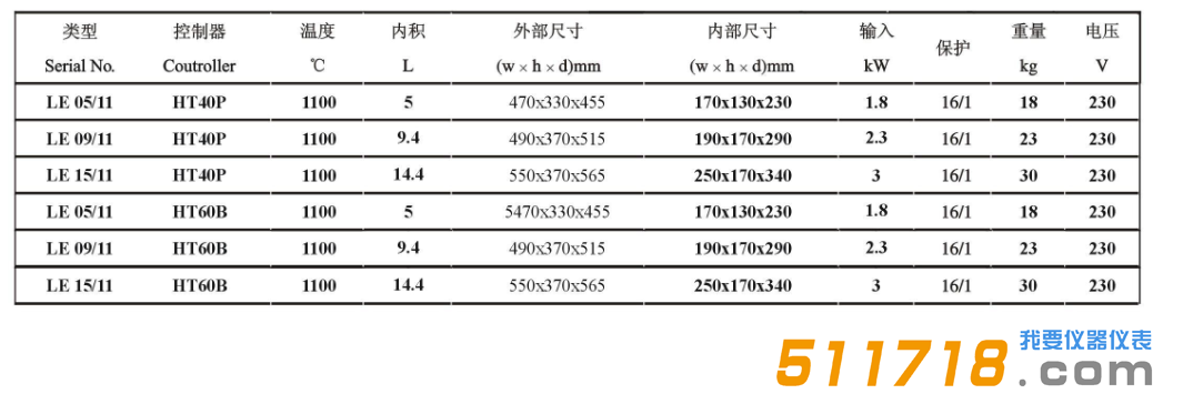 捷克LAC LE经济型马弗炉技术参数.png