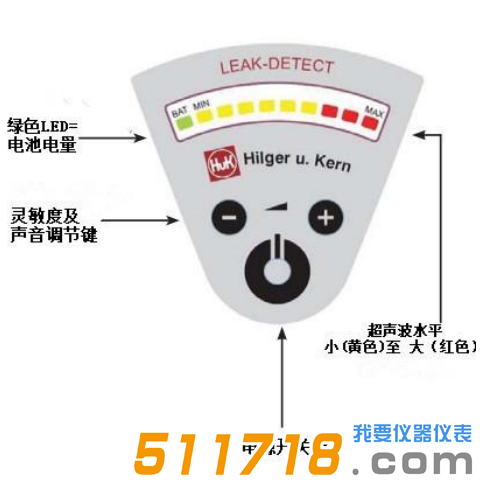 德国Hilger u.Kern(希尔格) LEAK-DETECT泄漏检测仪.png 德国Hilger u.Kern(希尔格) LEAK-DETECT泄漏检测仪.png